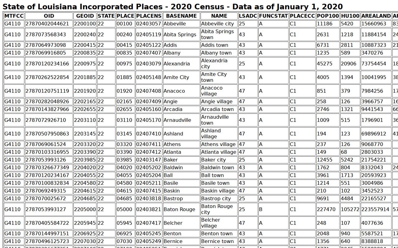 Jackson court docket Census TIGERweb incorporated place table